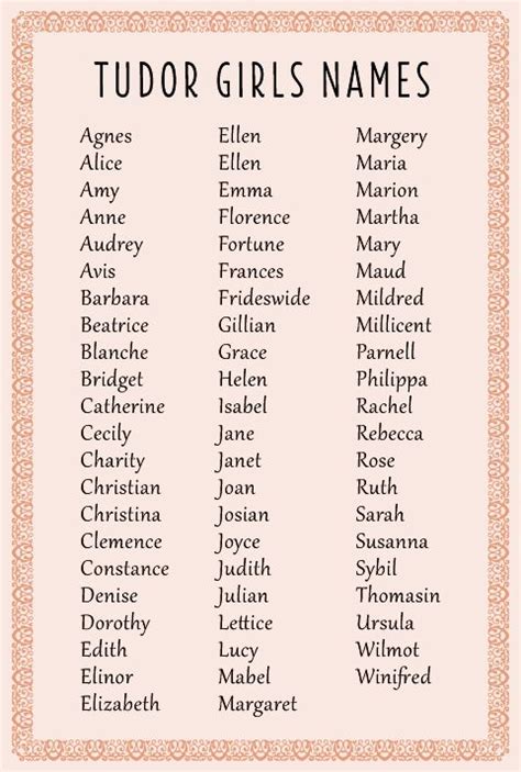 tudor name origin|tudor female names.